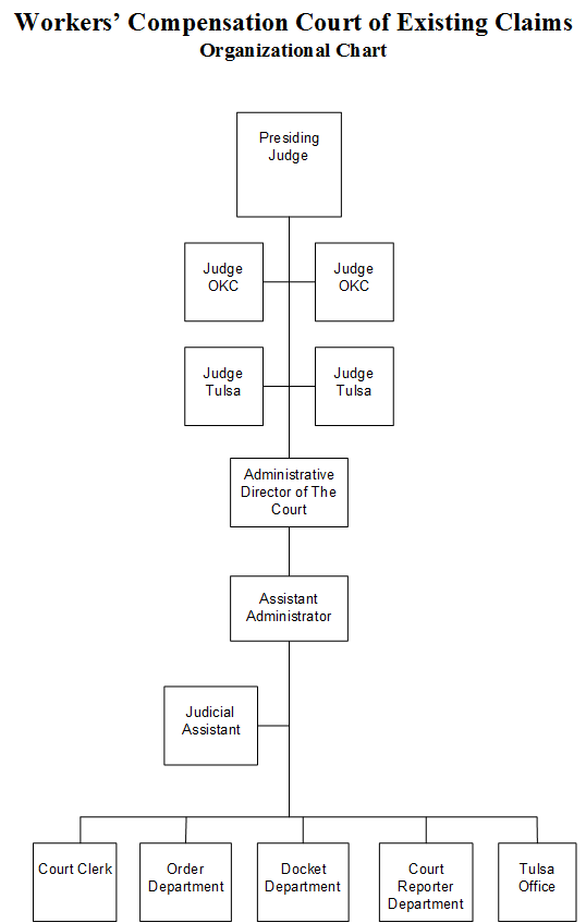 CEC Org Chart